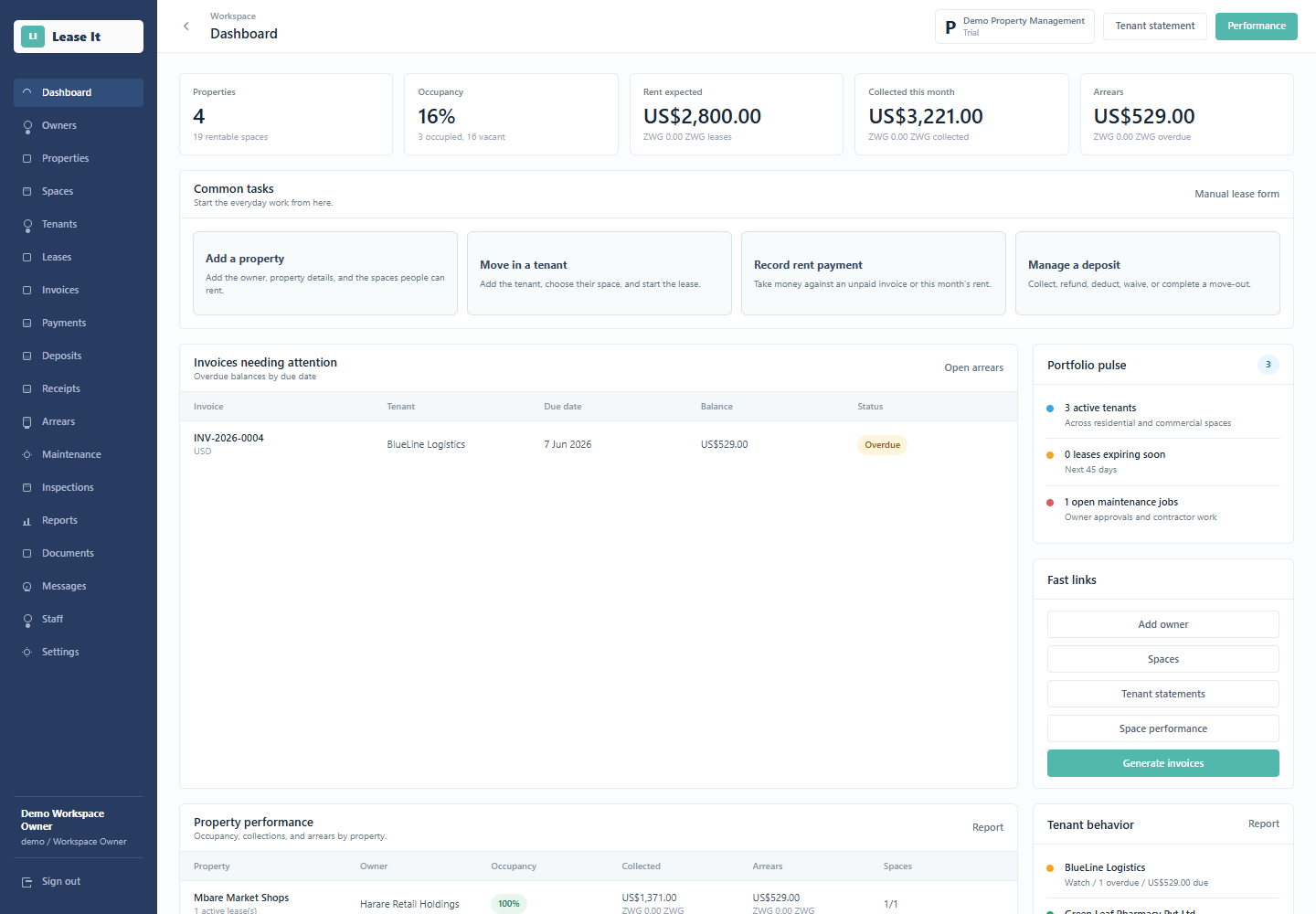 Lease iT dashboard showing properties, occupancy, rent expected, collected rent, and arrears
