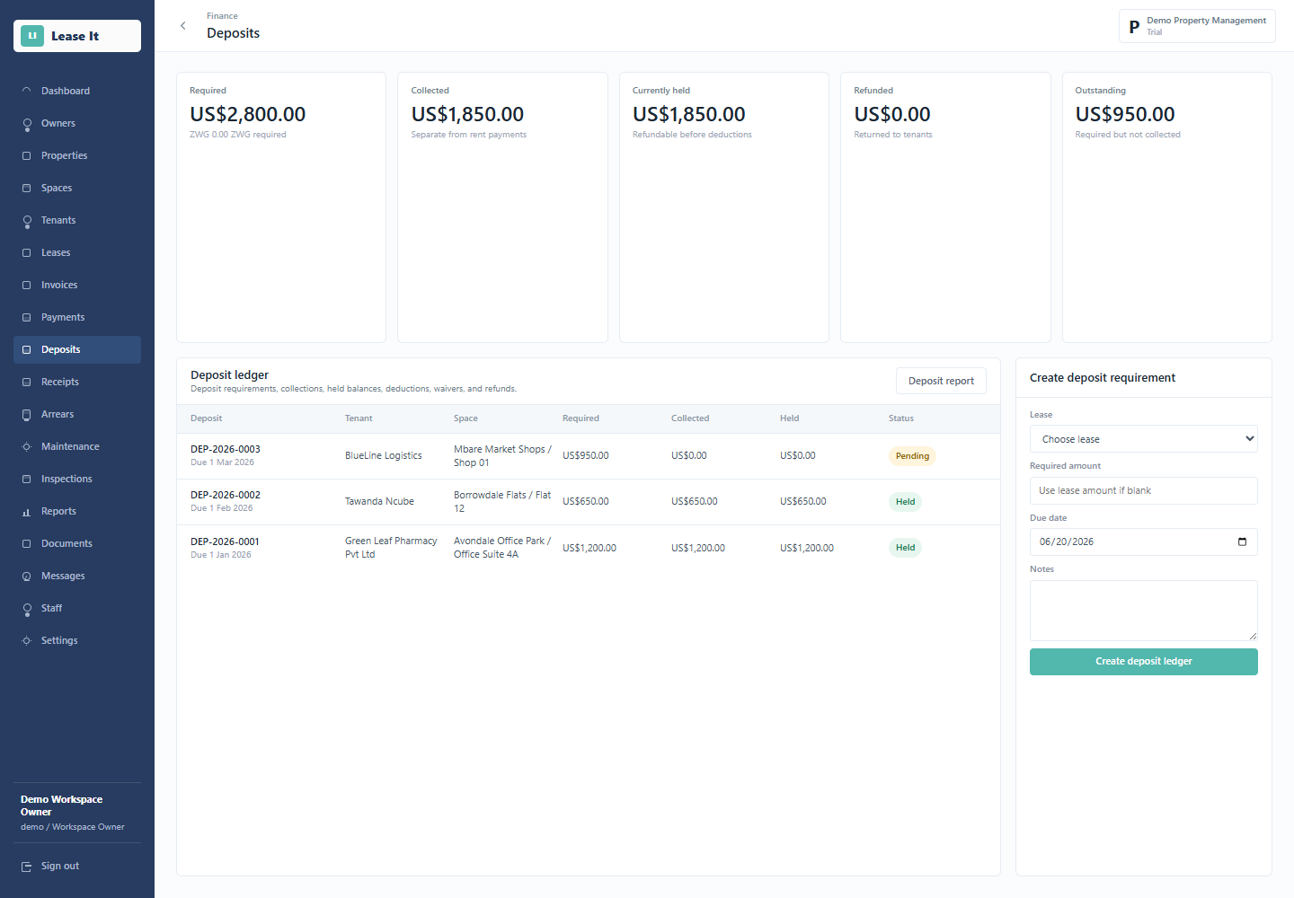 Lease iT deposit ledger with required, collected, held, refunded, and outstanding totals