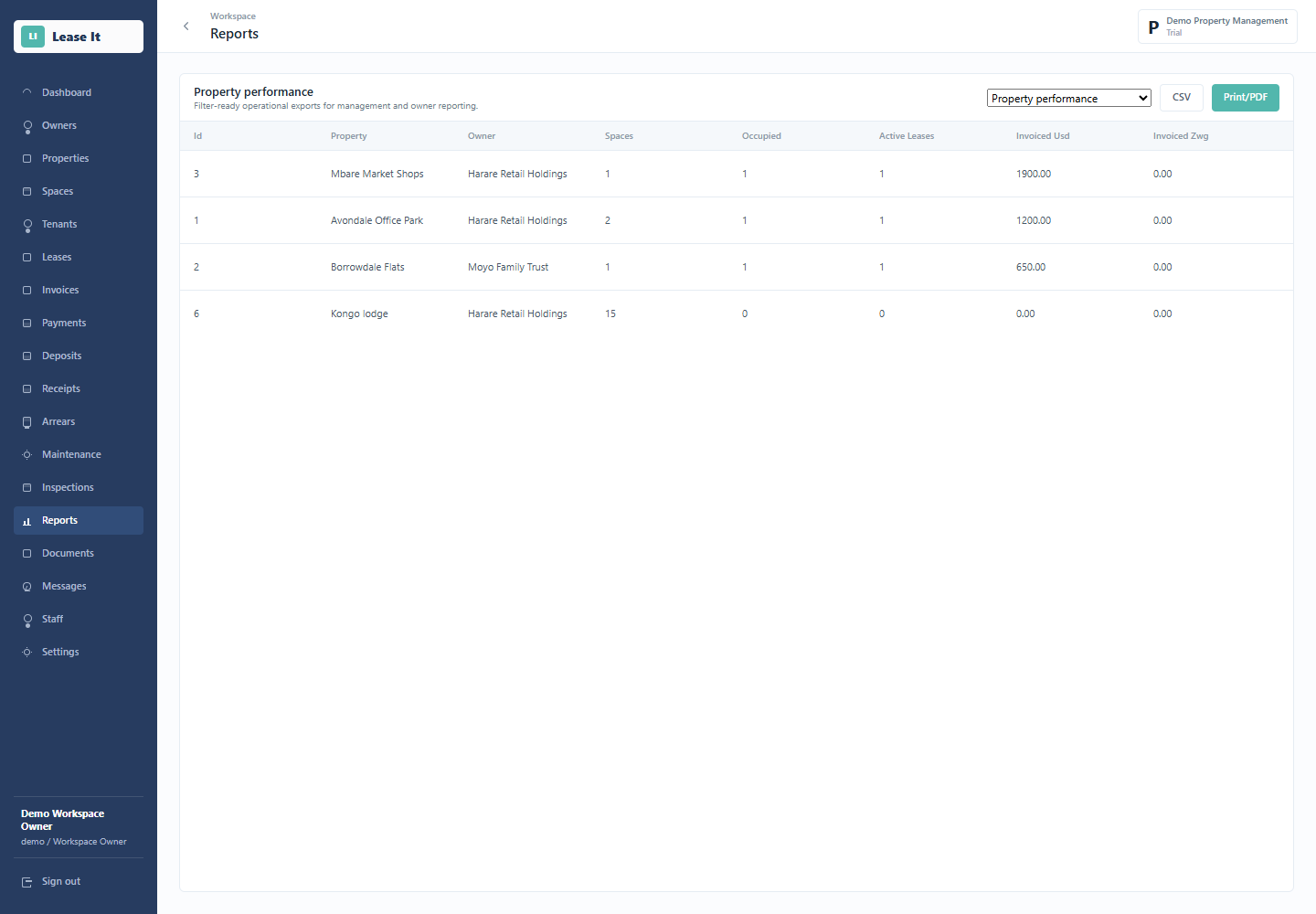 Lease iT report table for property performance
